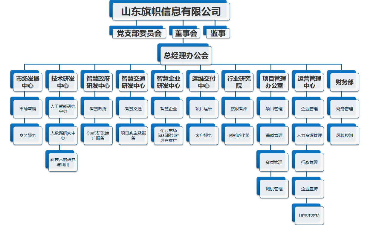 组织架构